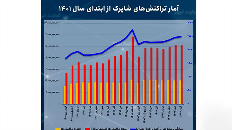 بررسی خریدهای الکترونیک