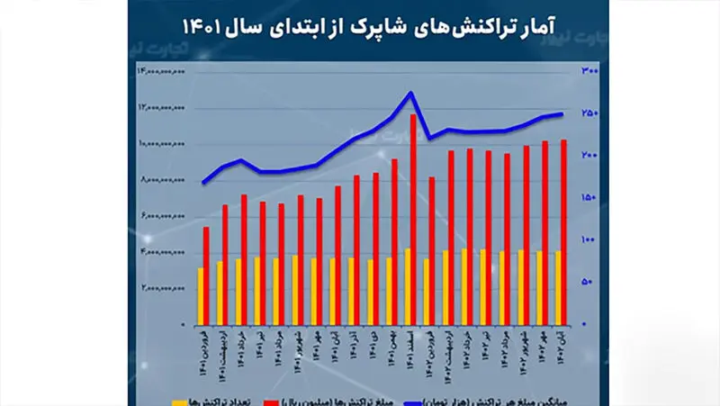 بررسی خریدهای الکترونیک