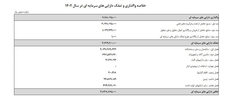 لایحه بودجه 1402 امروز چهارشنبه 21 دی ماه تقدیم مجلس شد + جزئیات