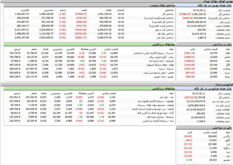 بورس امروز