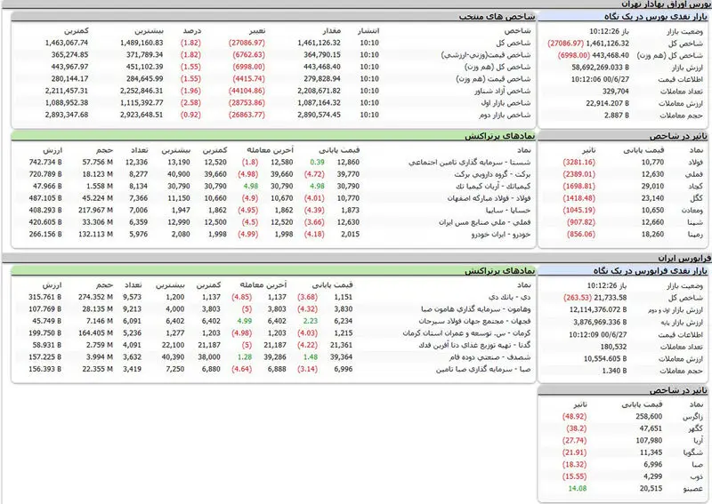 بورس امروز