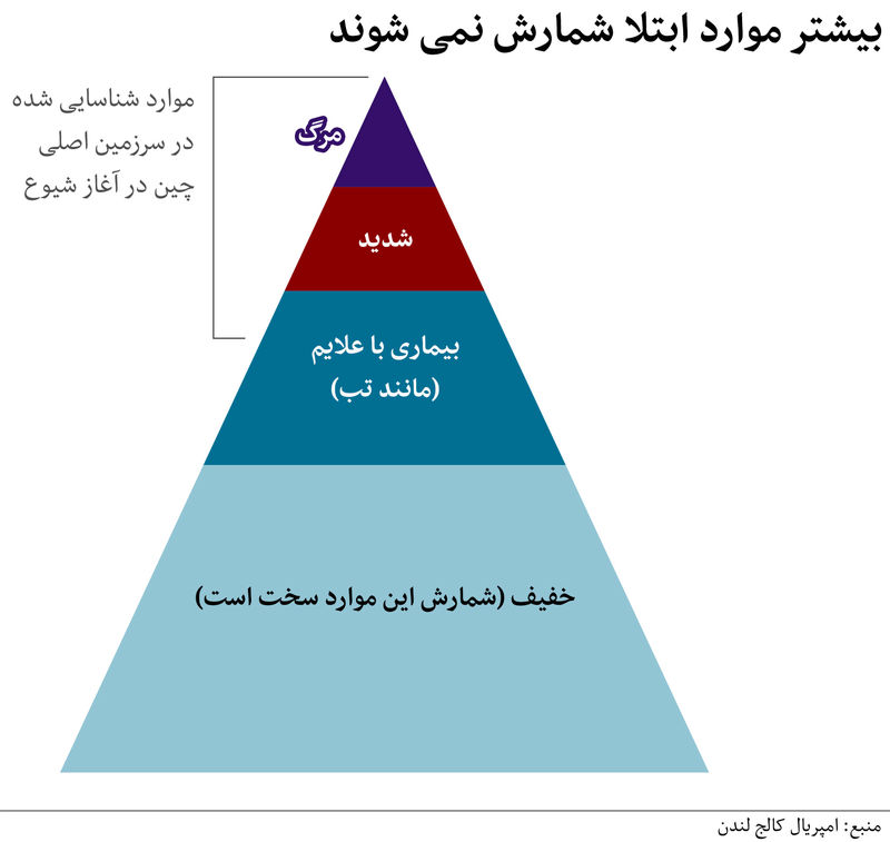 کرونا