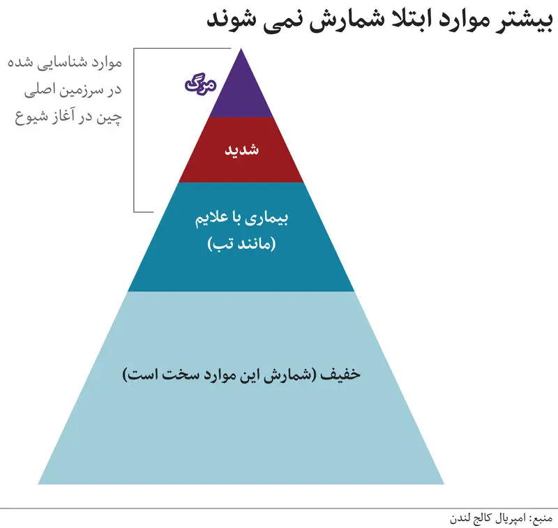 کرونا