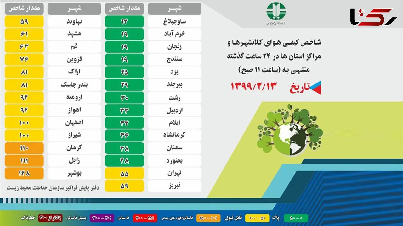 چه شهرهایی در 13اردیبهشت هوای پاک داشتند؟