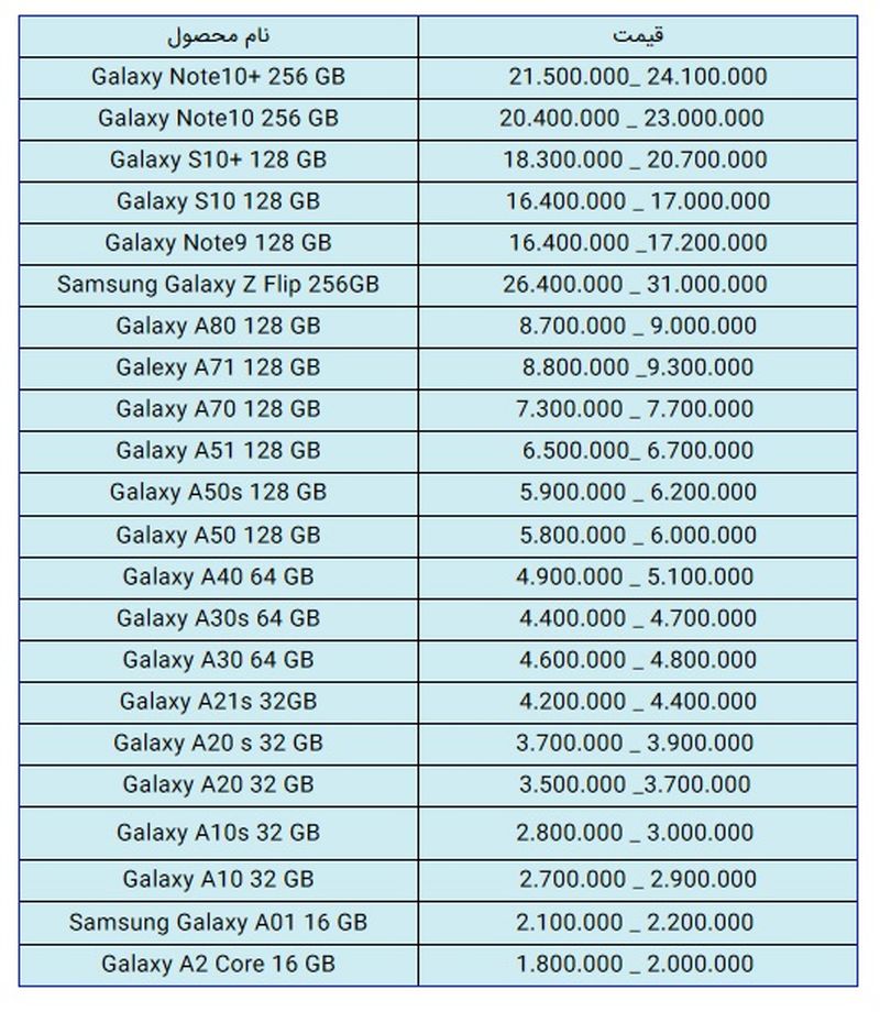 قیمت گوشی سامسونگ