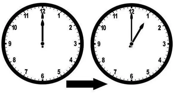 تغییر ساعت رسمی کشور لغو می شود + جزئیات