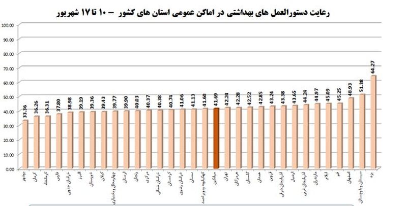 کرونا در ایران 5