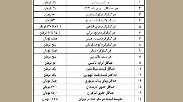قیمت اجناس بعد از حذف چهار صفر از پول ملی +جدول جالب