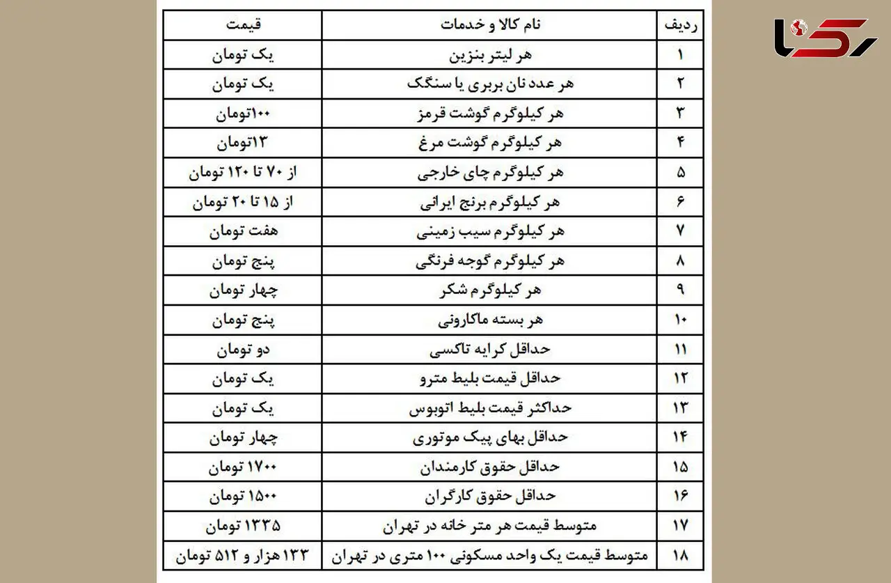 قیمت اجناس بعد از حذف چهار صفر از پول ملی +جدول جالب