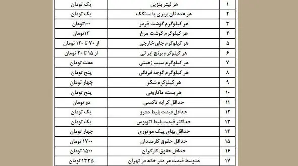 قیمت اجناس بعد از حذف چهار صفر از پول ملی +جدول جالب