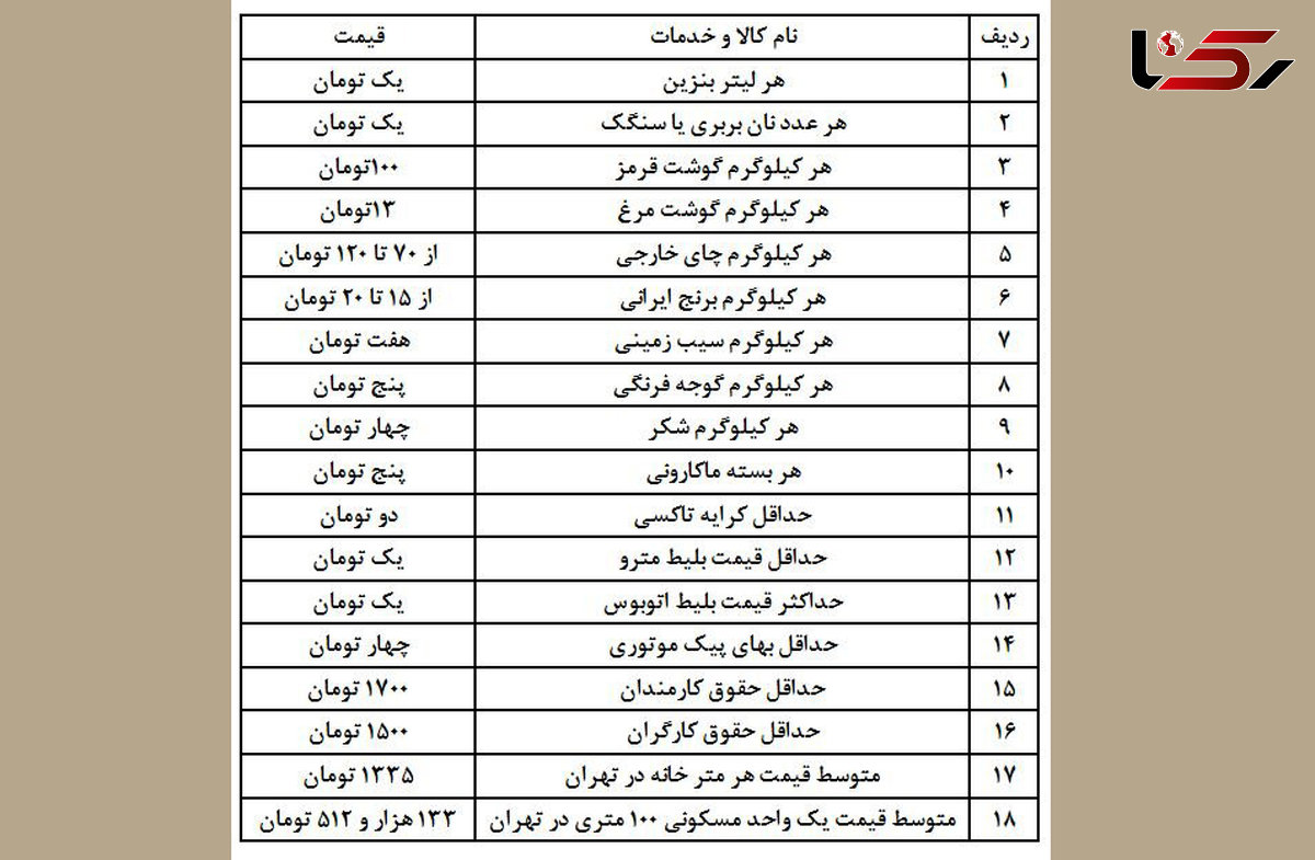 قیمت اجناس بعد از حذف چهار صفر از پول ملی +جدول جالب