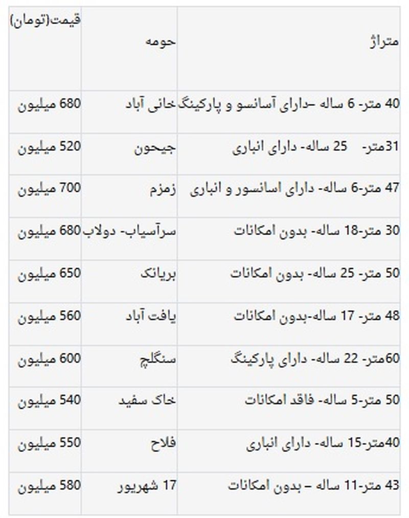 قیمت خودرو در بازار