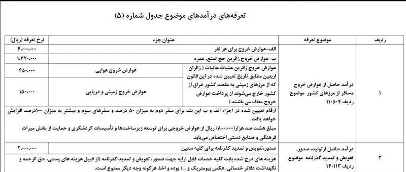 عوارض خروج از کشور زائران اربعین