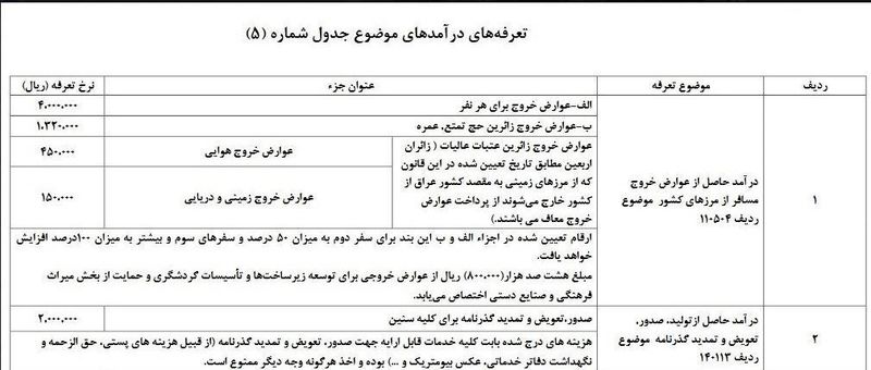 عوارض خروج از کشور زائران اربعین