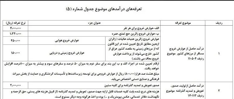 عوارض خروج از کشور زائران اربعین