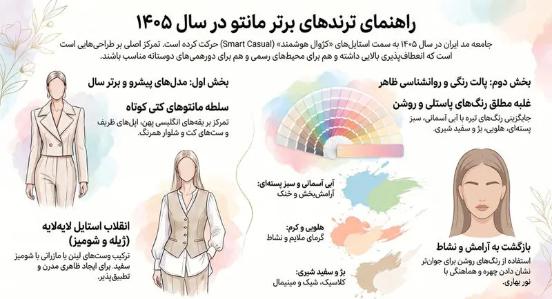 مدل مانتو جدید 1405 چی مده؟ (طرح های ترند کتی و ژیله) + راهنمای خرید - تصویر 2