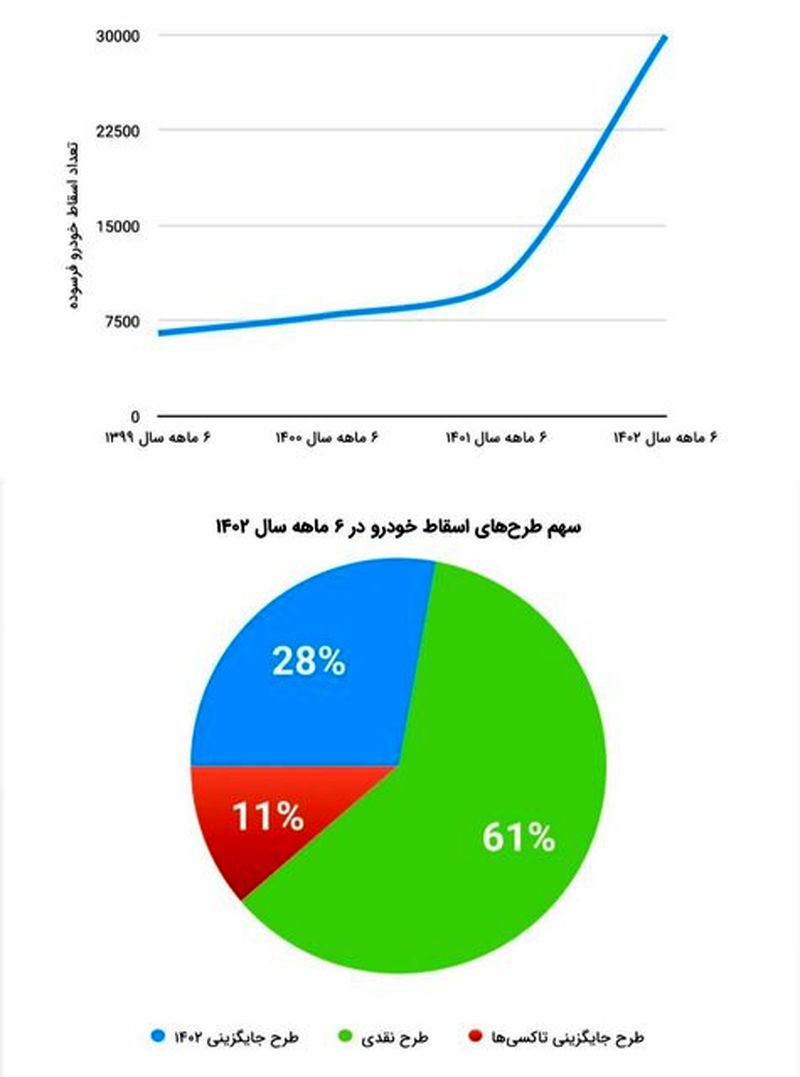 جدول خودروهای اقتصادی