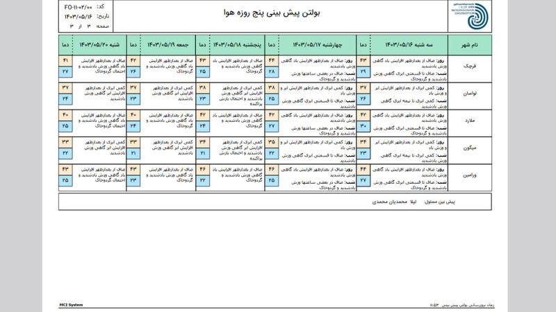 گرمای هوای تهران