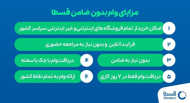 نحوه بازپرداخت اقساط وام قسطا