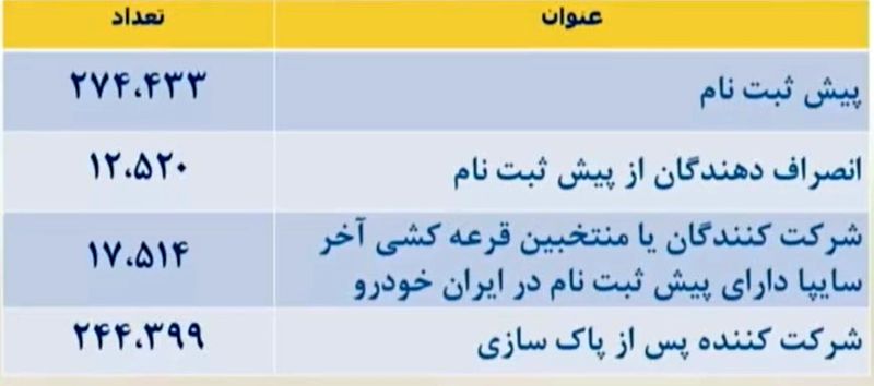 قرعه کشی ایران خودرو