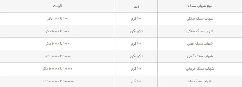 قیمت شهابسنگ