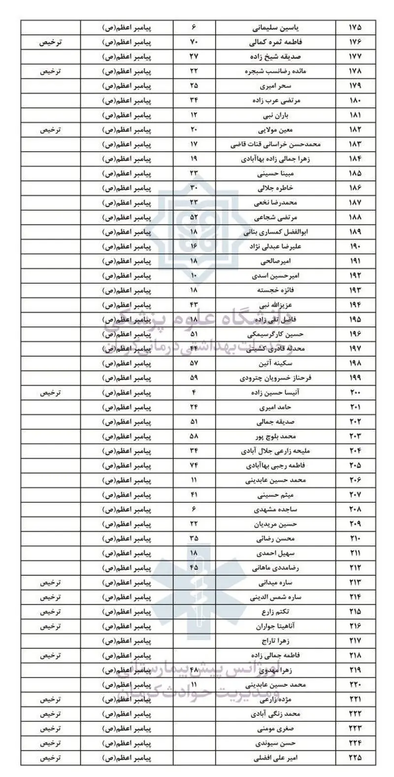 انفجار کرمان