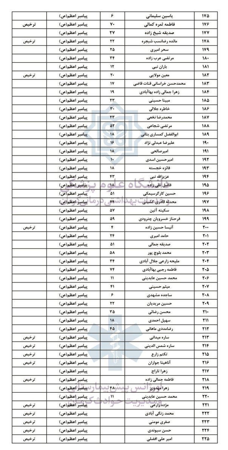 انفجار کرمان