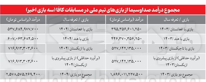 کافا فقط برای صداوسیما سود داشت! + عکس