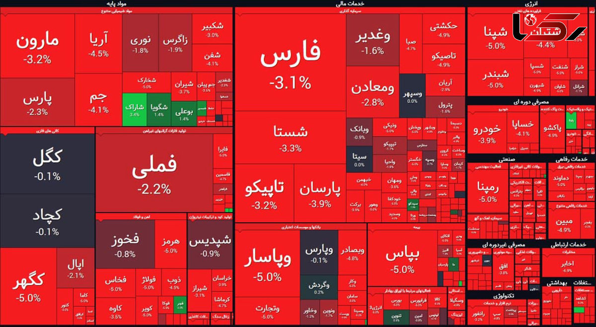 بورس همچنان بر مدار قرمز می چرخد / امروز یکشنبه 2 خرداد + جدول نمادها