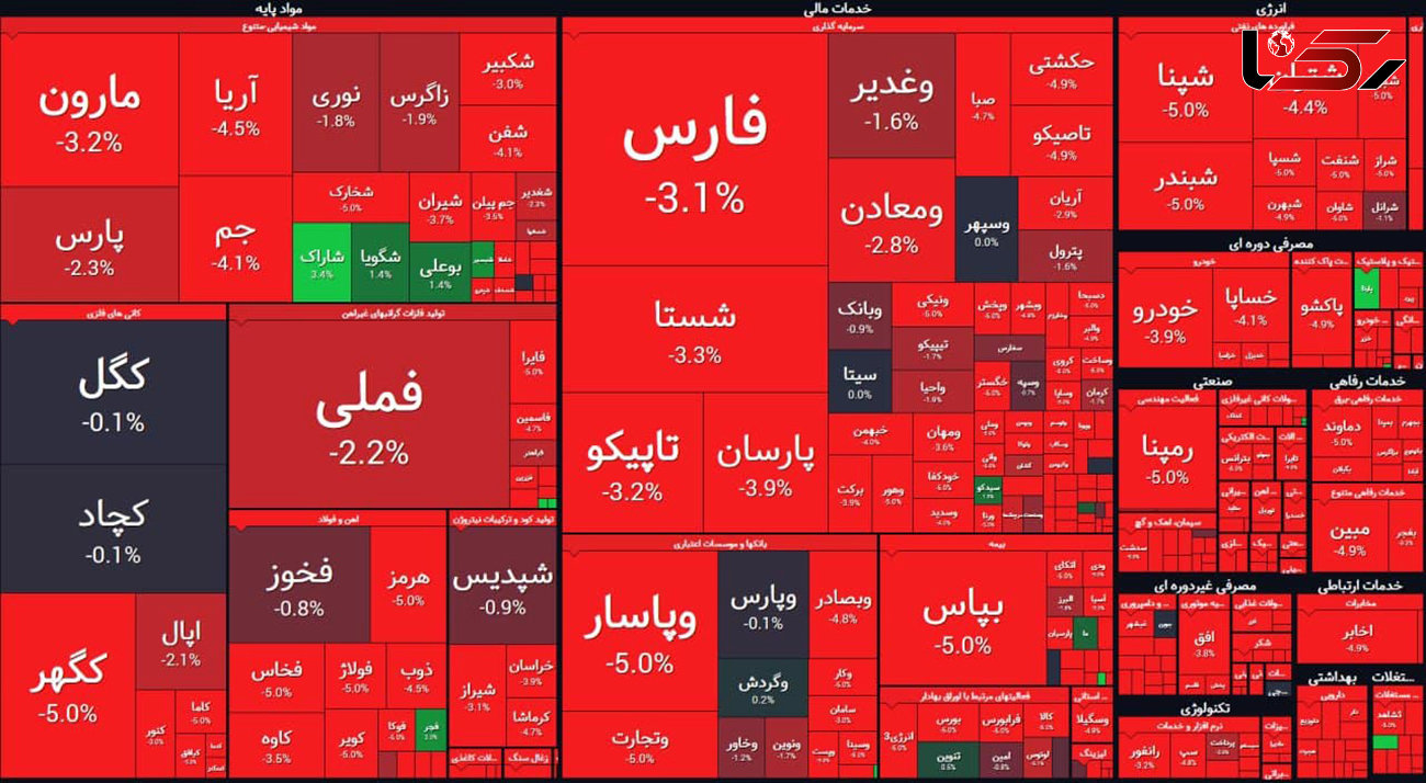 بورس همچنان بر مدار قرمز می چرخد / امروز یکشنبه 2 خرداد + جدول نمادها