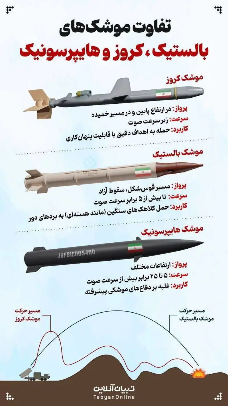 اینفوگرافیک