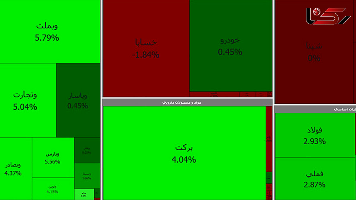 بورس بالاخره سبزپوش شد / امروز سه شنبه 31 فروردین + جدول نمادها