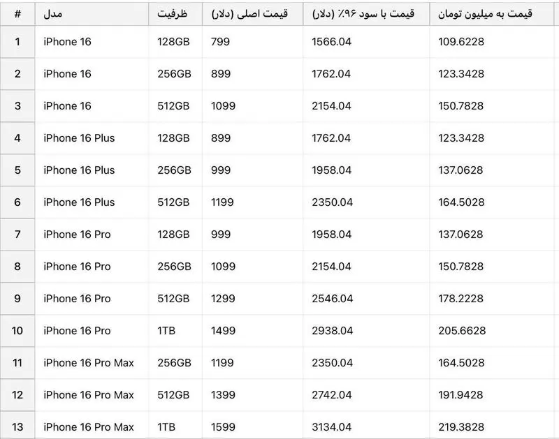قیمت آیفون