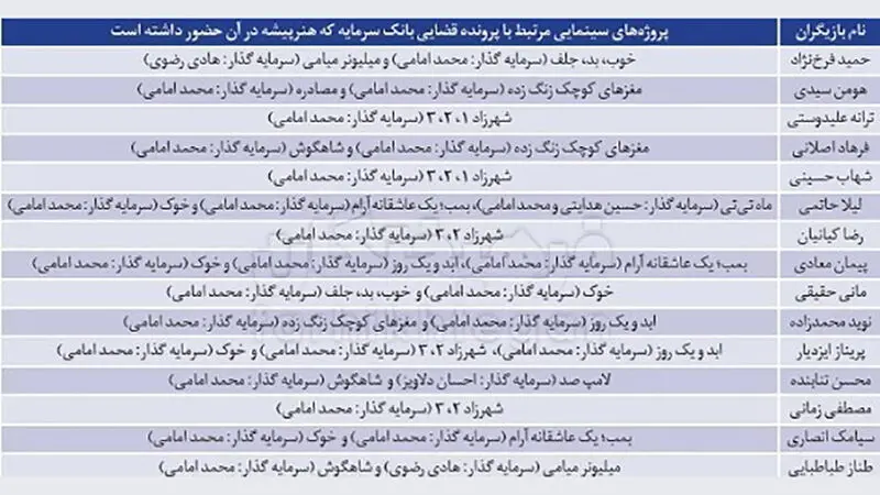 بازیگرانی که باید پول‌های مشکوک را پس بدهند