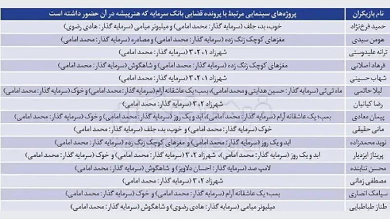 بازیگرانی که باید پول‌های مشکوک را پس بدهند