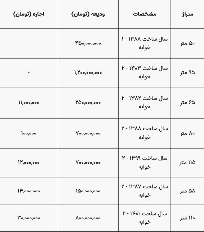 قیمت آپارتمان در تهرانسر