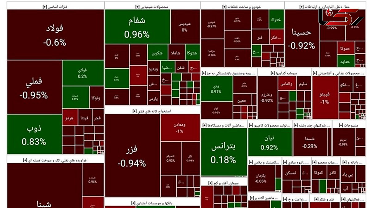  افزایش عرضه اوراق از چه مسیری به ریزش شاخص بورس منجر می‌شود؟