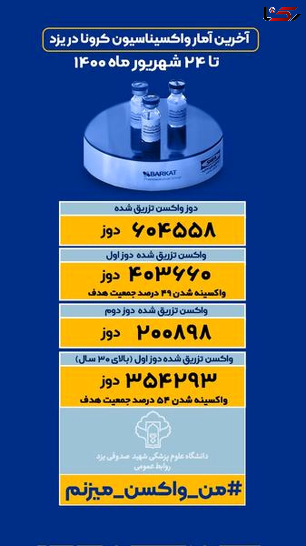 تزریق دوز اول واکسن کرونا به نیمی از یزدیها