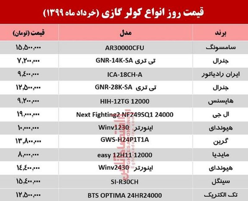 قیمت کولر گازی