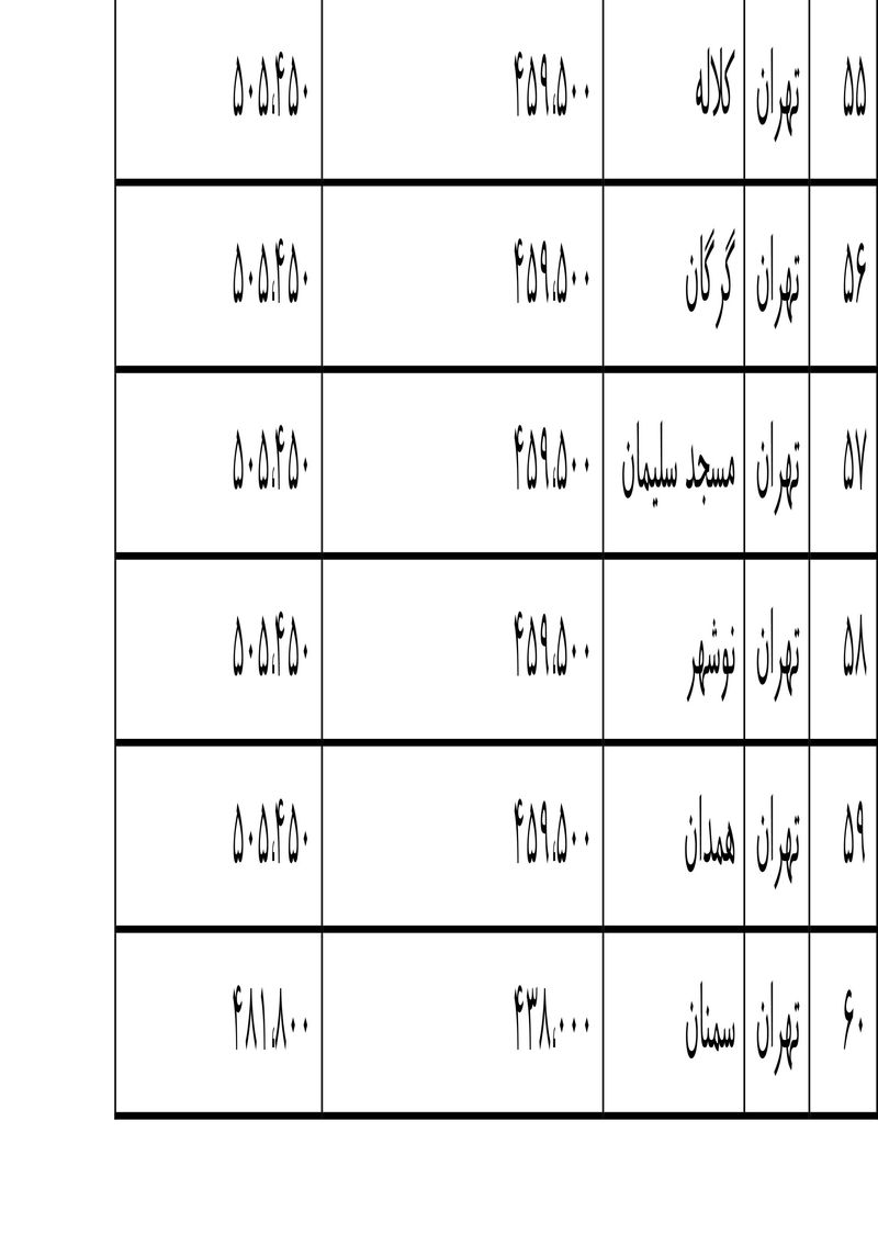 قیمت بلیط هواپیما