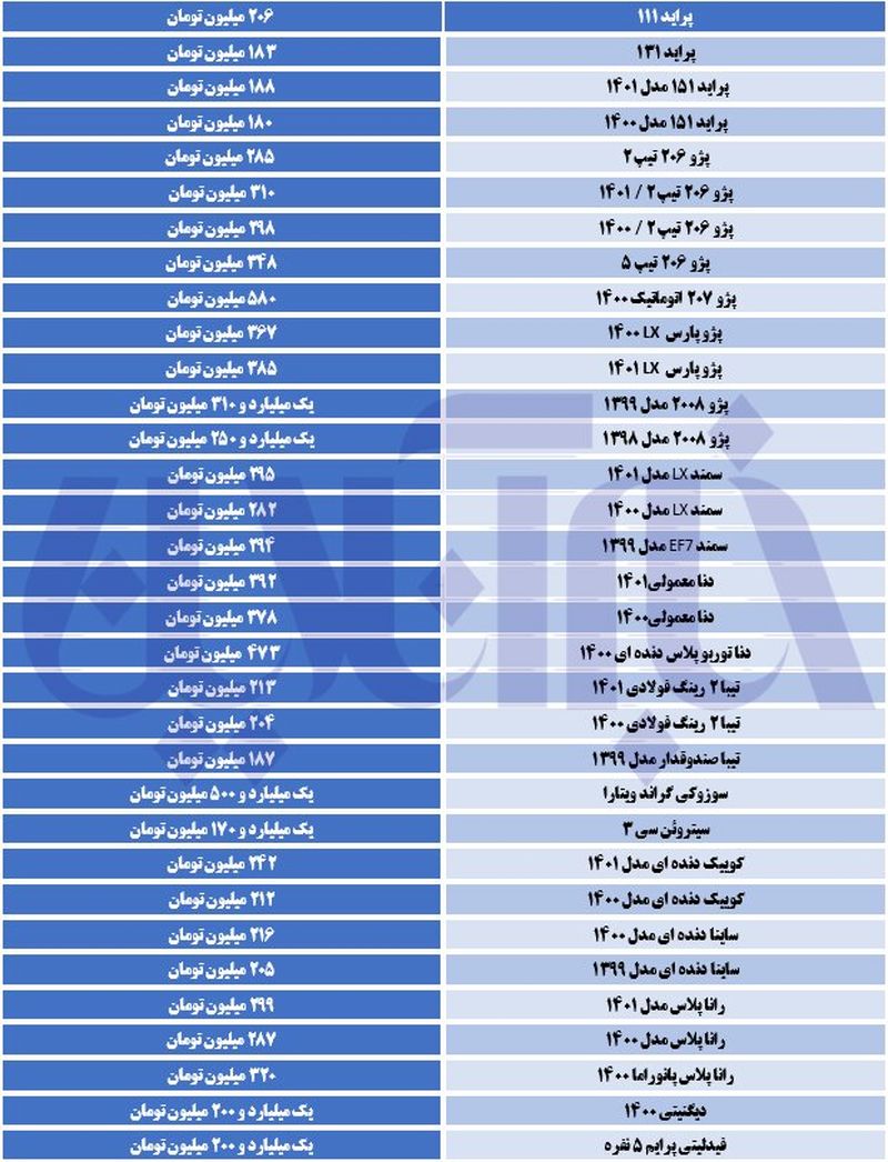 قیمت پراید