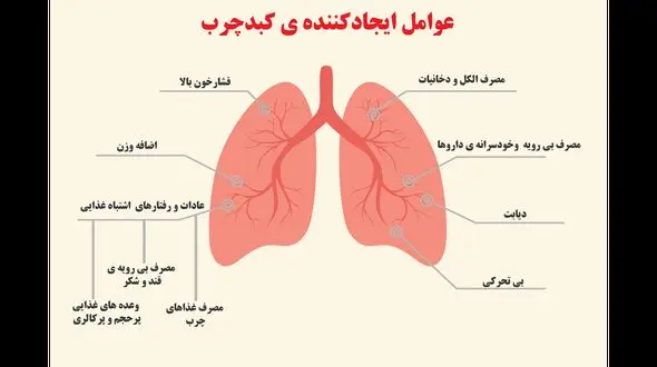 راز درمان کبد چرب 