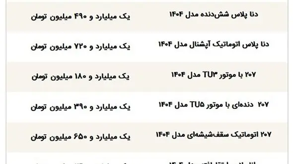 شوک بازار باعث گران شدن کدام خودرو‌ها شد؟