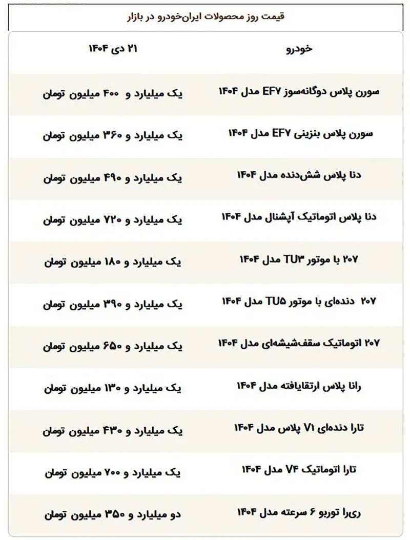 قیمت خودروهای ایران خودرو
