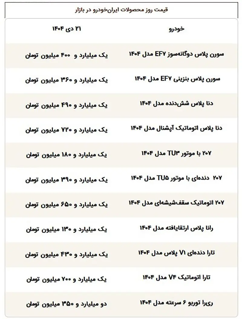 قیمت خودروهای ایران خودرو