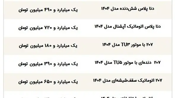 شوک بازار باعث گران شدن کدام خودرو‌ها شد؟