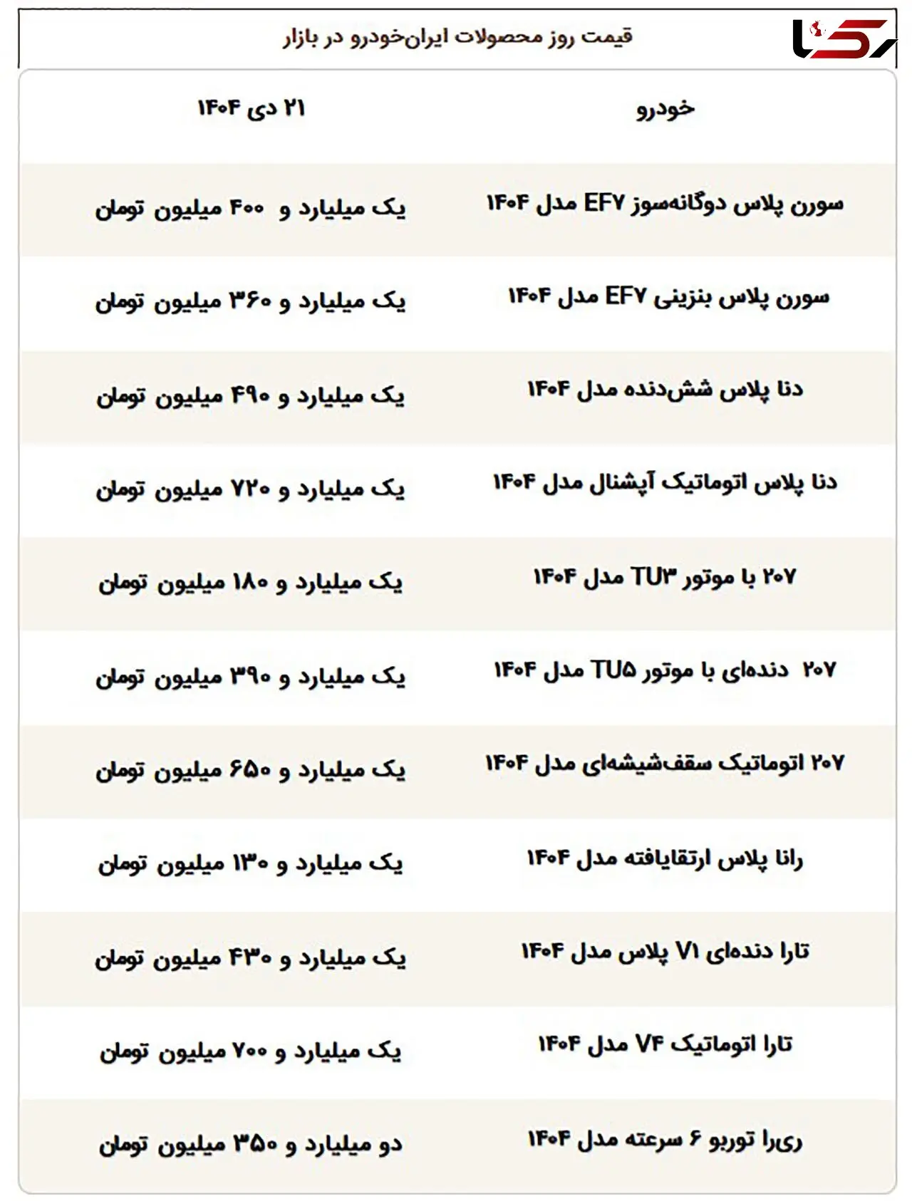 شوک بازار باعث گران شدن کدام خودرو‌ها شد؟