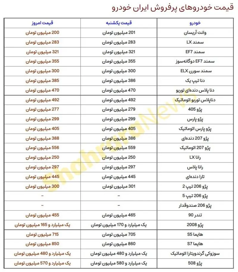 قیمت محصولات ایران خودرو