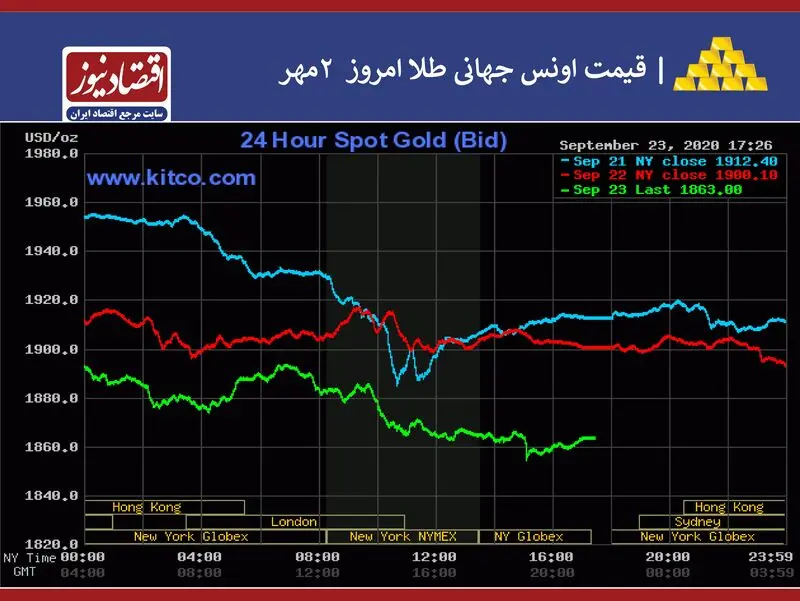 قیمت طلا