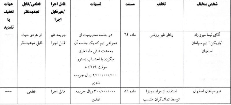 کمیته انضباطی